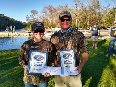 Read more about the article Tournament Results Cooper River, SC Fall Final Nov 21, 2020