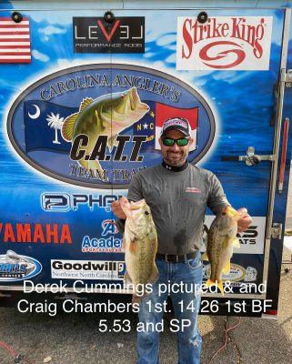 Read more about the article Tournament Results Lake Norman, NC Nov 21, 2020