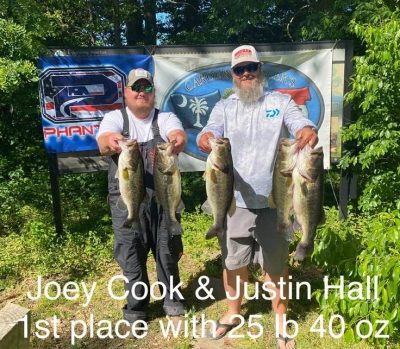 Read more about the article Tournament Results James River, VA May 1, 2021