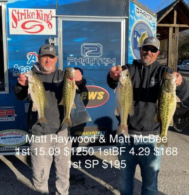 Read more about the article Tournament Results Lake Norman, NC Fall Final Nov 27, 2021
